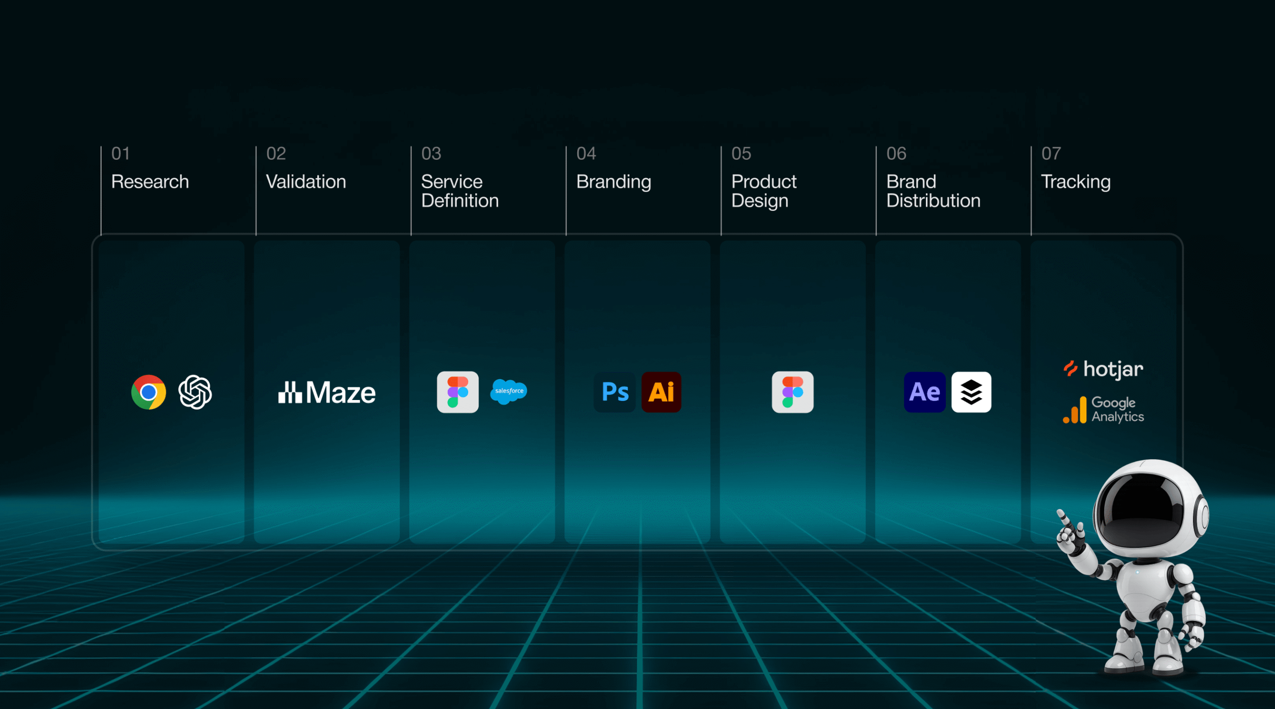 AI chatbot service design process diagram